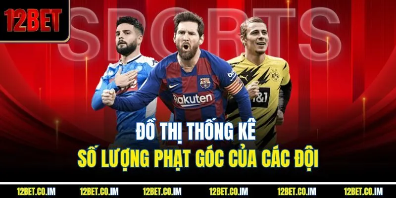 Đồ thị thống kê số lượng phạt góc của các đội